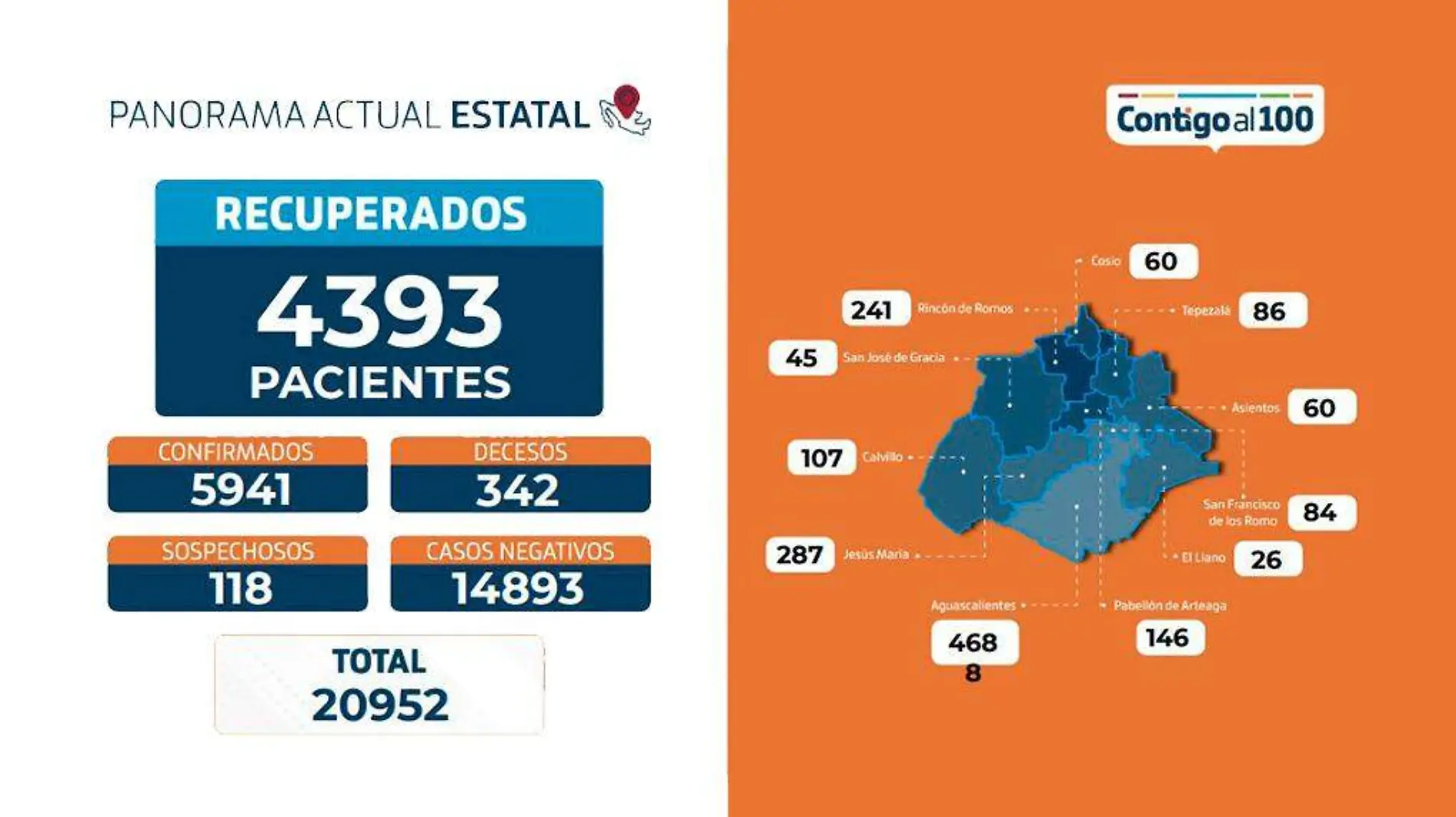 reporte covid 19